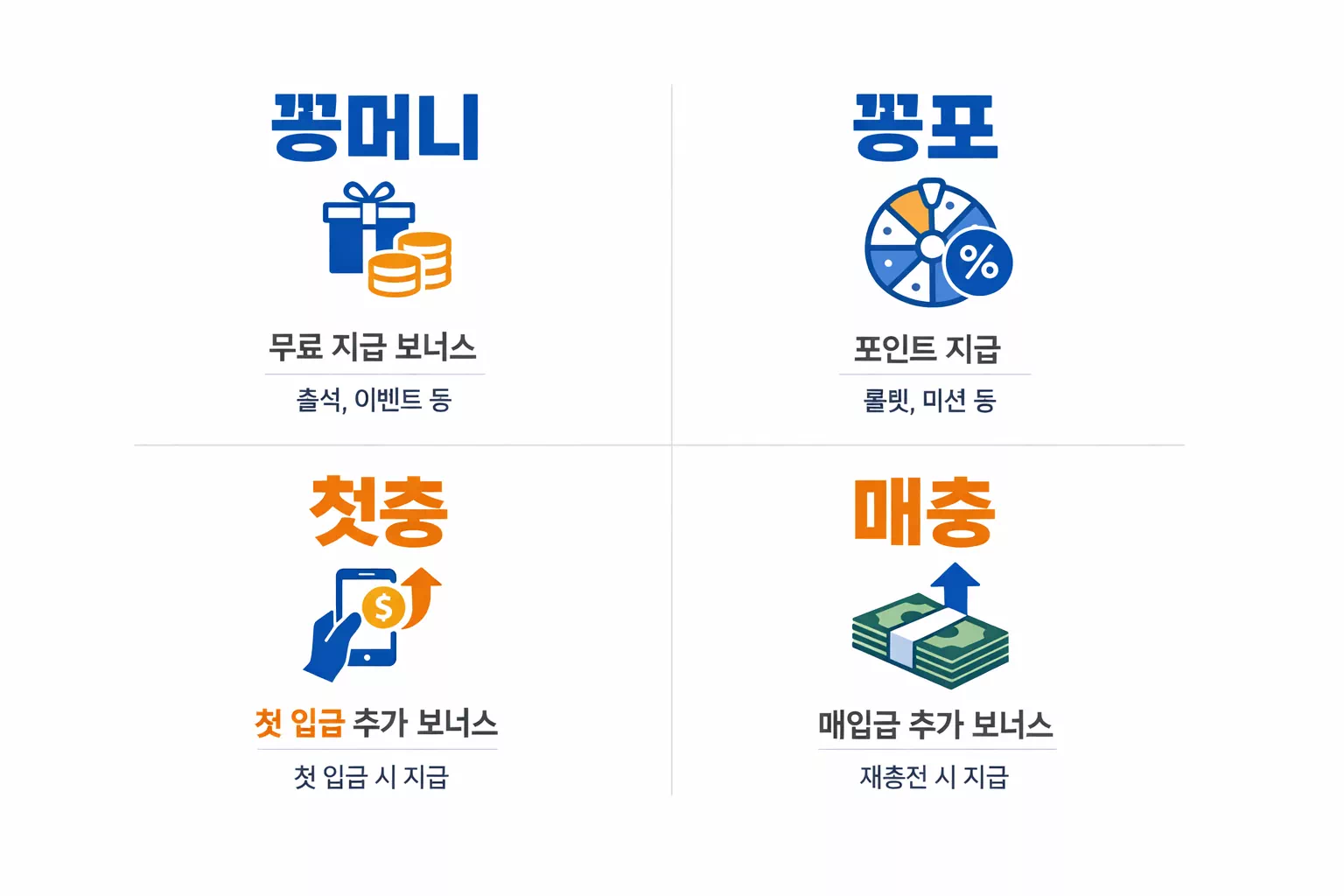 꽁머니 꽁포 첫충 매충 구조 차이를 설명하는 키워드 정리 이미지
