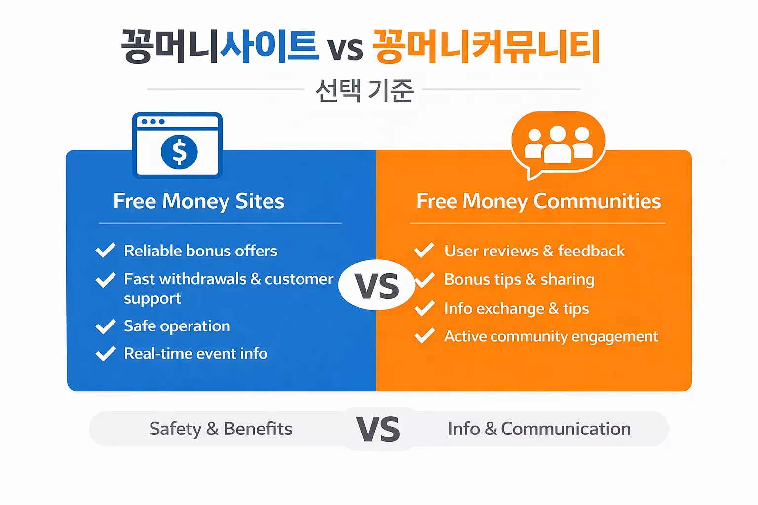 꽁머니사이트와 꽁머니커뮤니티 선택 기준을 정리한 메인 허브 이미지